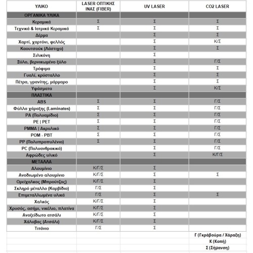 Φορητός χαράκτης λέιζερ για σήμανση επιφανειών, ανθεκτικός στην υπεριώδη ακτινοβολία, 5 W, 100 x 100 mm